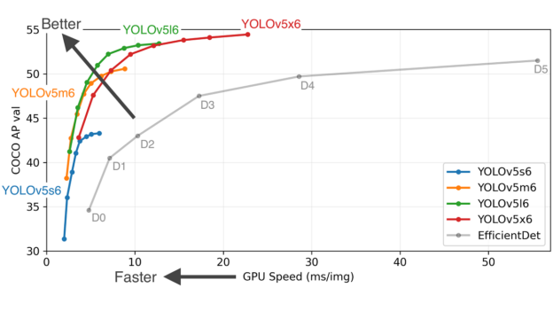 在c#中使用OpencvSharp + YOLO v5 模型